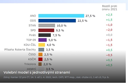 zdroj: ČT